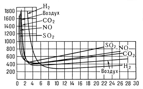 . 2.     .      p <span style='font-family:Symbol'>×</span> d   . . <span style='font-family:Symbol'>×</span>,      U<sub>3</sub>  .