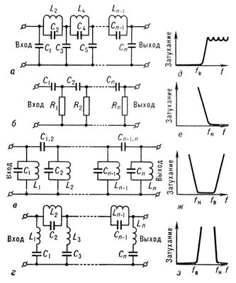 . 1.        ,       (),   (), - (), - ()     ( , , , ): L1, L2,..., Ln   ; C1, 2 ,...,  ; R1, R2, Rn  ; f  ; f, f   .