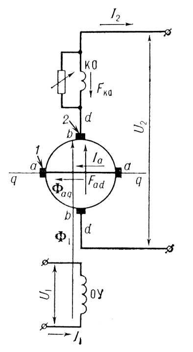       : 1  2   ;    ;    ; 1      d  d; q     ; U1  I1       ; U2  I2      ; Fad  Fko       