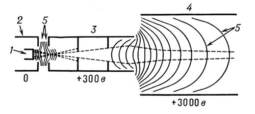 . 2.     ,      ( ): 1  ; 2  ; 3  ; 4  ; 5       .     .         ,     .  1, 2, 3    ,  3  4 .