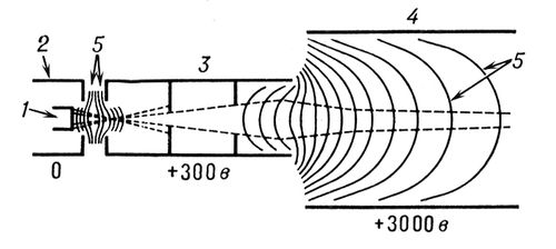 . 2.     ,      ( ): 1  ; 2  ; 3  ; 4  ; 5       .     .         ,     .  1, 2, 3    ,  3  4 .    .