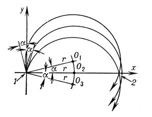 . 8.         : 1  ; 2  .  ,    ()     2<span style='font-family:Symbol'>a</span>,  ,  ,     r,             , ,        r<span style='font-family:Symbol'>a</span><sup>2</sup>.    -      ,    . <sub>1</sub>, <sub>2</sub>  <sub>3</sub>     .    .