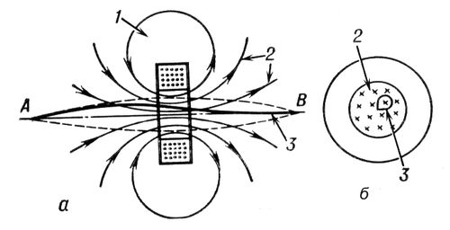 . 3.      :   ;   ; 1 ; 2    <span style='font-family: