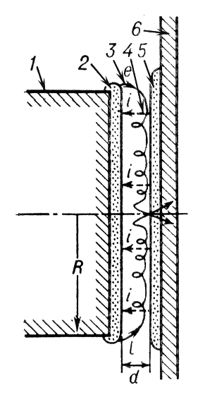 . 3.   : 1  ; 2    ; 3      ,   ; 4      ; 5    ; 6  .