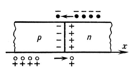 . 1.  p-n-:    ;    .