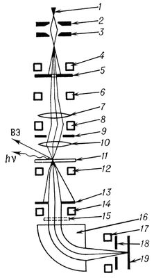 . 6.       (): 1   ; 2  ; 3  ; 4      ; 5   ; 6, 8       ; 7    ; 9   ; 10   ; 11  ; 12, 14   ; 13     ; 15     (    ); 16   ,         90<span style='font-family:Arial'></span>; 17          ; 18   ; 19  ;      h<span style='font-family:Symbol'>n</span>   .