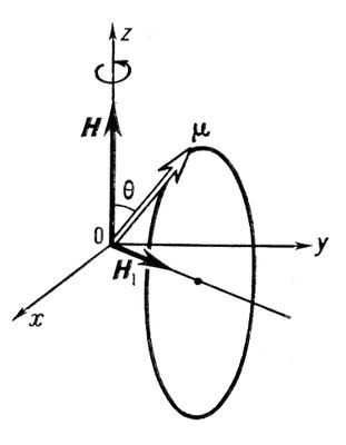 . 1.   <span style='font-family:Symbol'>q</span>    <span style='font-family:Symbol'>m</span>   <span style='font-family:Symbol'>n</span>1 = <span style='font-family:Symbol'>g</span>H<sub>1</sub>/2<span style='font-family:Symbol'>p</span>    z,     H<sub>1</sub>      <span style='font-family:Symbol'>n</span> = <span style='font-family:Symbol'>g</span>H<sub>1</sub>/2<span style='font-family:Symbol'>p</span>.