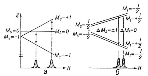 . 3.      .   S = 1           = 0;      .