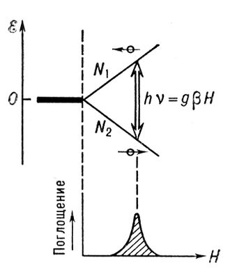 . 2.  hv = g?H       .