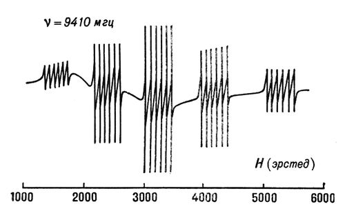 . 4.    Mn2+   .  5    ,    Mn2+ S = 5/2.     6   ,      I = 5/2.