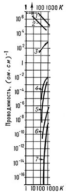   <span style='font-family:Symbol'>s</span>      . : 1  , 2   ( 7,3   ); : 3  , 4   , 5   ;  : 6   , 7  .