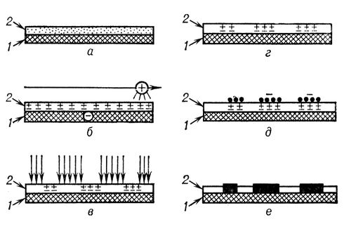     :        (1   , 2   );       ;      (   );      ; 8     (     ):        (     ,    ).