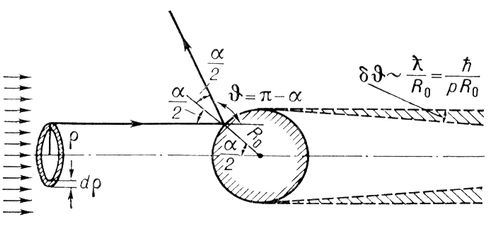 ,         .    <span style='font-family:Symbol'>J</span> = <span style='font-family:Symbol'>p</span> <span style='font-family:Symbol'>a</span>    <span style='font-family:Symbol'>r</span> = R<sub>0</sub>sin(<span style='font-family:Symbol'>a</span>/2) = R<sub>0</sub>cos(<span style='font-family:Symbol'>J</span>/2),   d<span style='font-family:Symbol'>s</span>     d<span style='font-family:Symbol'>W</span> = 2<span style='font-family:Symbol'>p</span>sin<span style='font-family:Symbol'>J</span>d<span style='font-family:Symbol'>J</span>    : d<span style='font-family:Symbol'>J</span> = 2<span style='font-family:Symbol'>p</span><span style='font-family:Symbol'>r</span>d<span style='font-family:Symbol'>r</span> = (<span style='font-family:Symbol'>p</span>/2)R<img src=