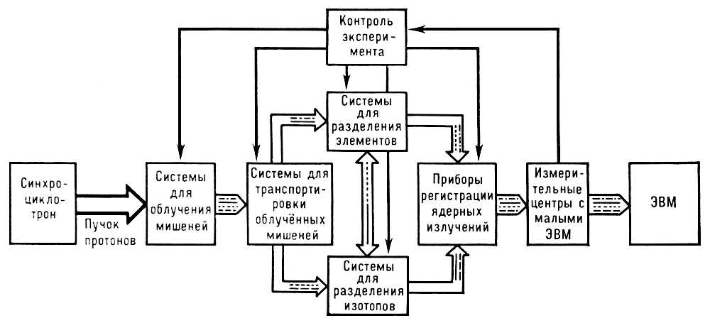 -   (   )     - ,      (, Ta)     680 <i></i>.  .