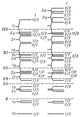 . 3.          .     j,     (    l,       l; s, , d, f, g, h, i   l = 0, 1, 2, 3, 4, 5, 6).   ,     .